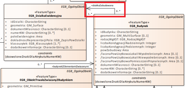 RelacjaDzialkaZabudowana.png
